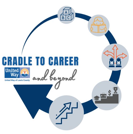 Cradle to Career and Beyond Image